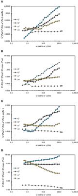 Rheological Behavior, Antimicrobial and Quorum Sensig Inhibition Study of an Argentinean Oregano Essential Oil Nanoemulsion